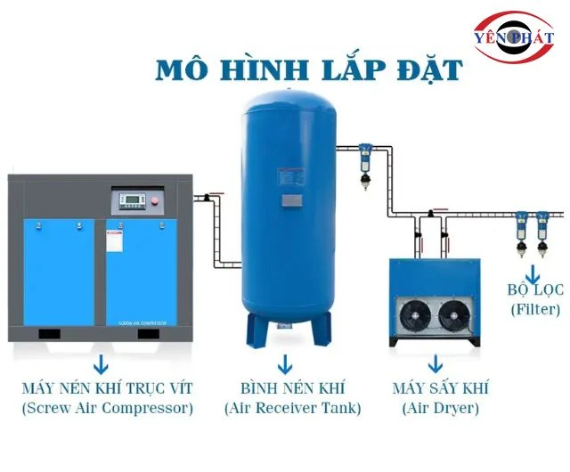 Cách lắp đặt máy nén khí trục vít