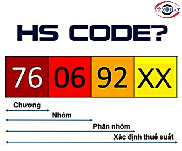 HS Code là gì?