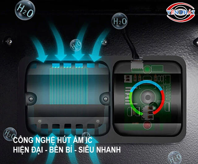 công nghệ hút ẩm IC