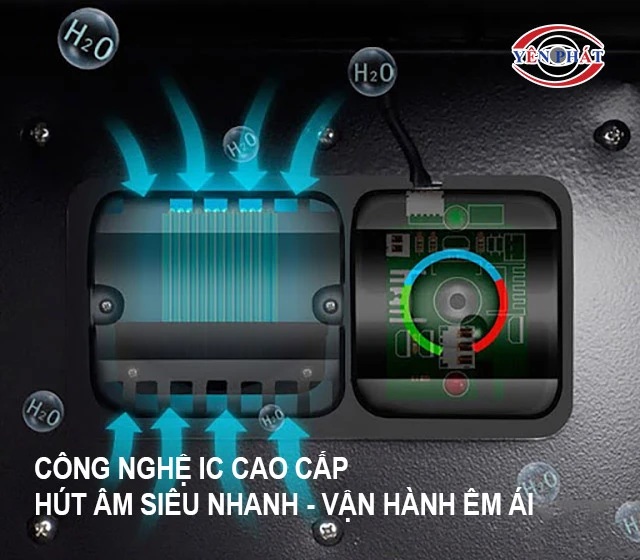 ic hút ẩm