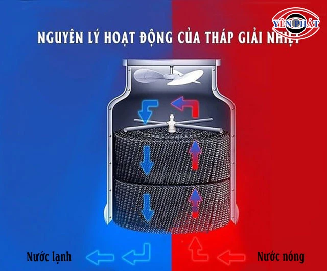 nguyên lý làm mát tháp