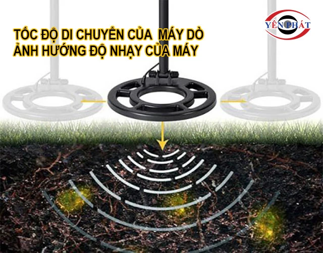 Tốc độ xử lý ảnh hưởng đến độ nhạy của máy dò