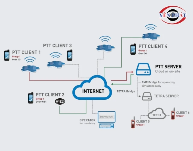 Cơ chế hoạt động của bộ đàm 4G