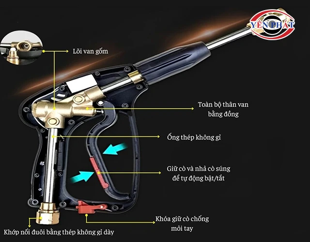cấu tạo của súng rửa xe