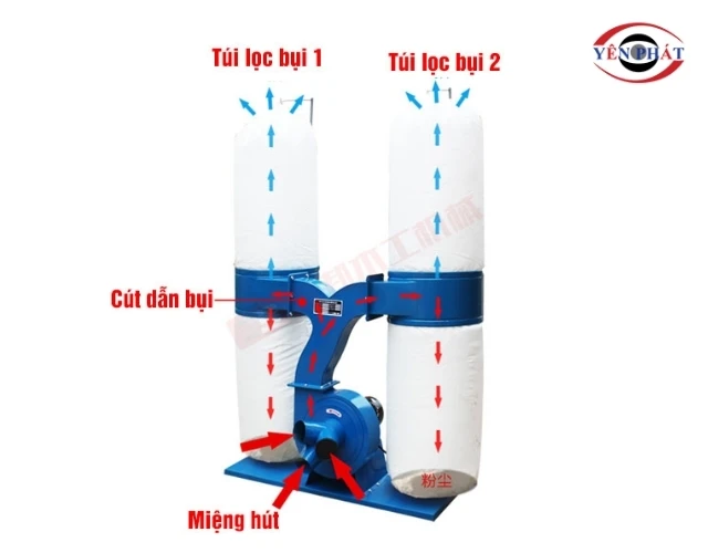 Cách máy hút bụi túi vải vận hành 