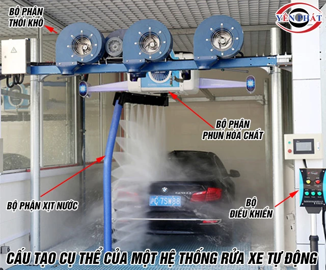 Cấu tạo máy rửa xe tự động