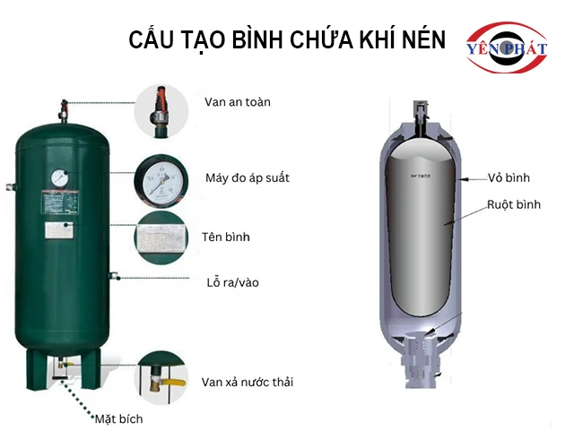 cấu tạo bình chứa khí nén