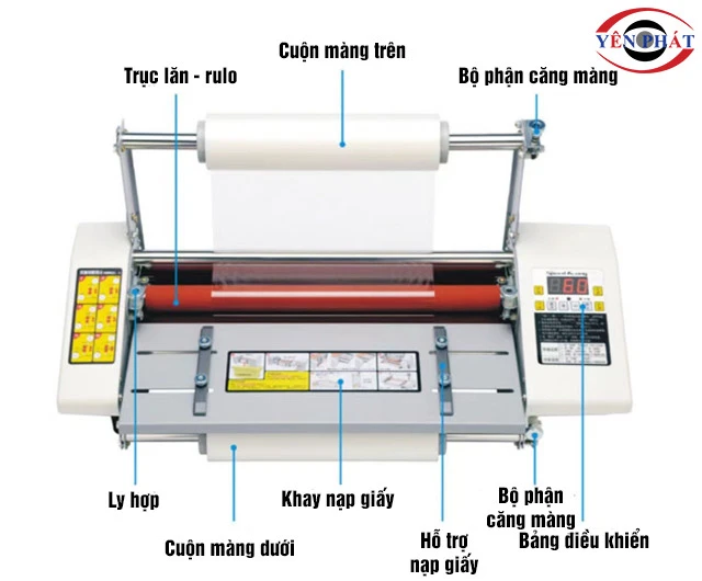 Cấu tạo máy cán màng