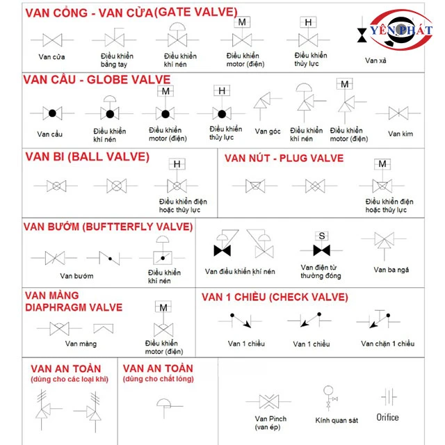 bảng ký hiệu van khí nén