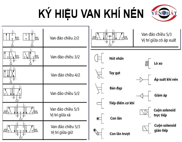 ký hiệu van khí nén