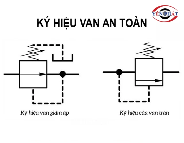 Ký hiệu van an toàn