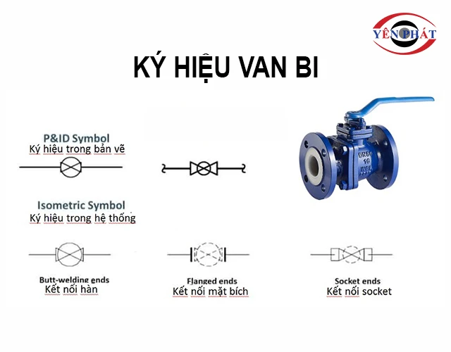 Ký hiệu van bi