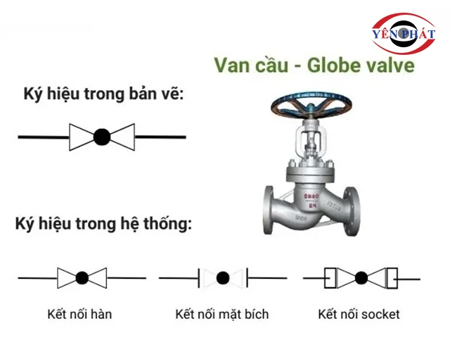 Ký hiệu van cầu