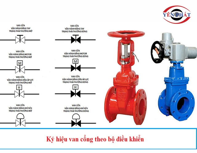 Ký hiệu van cổng