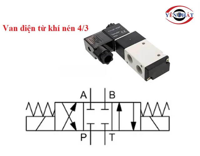 Van đảo chiều 4/3