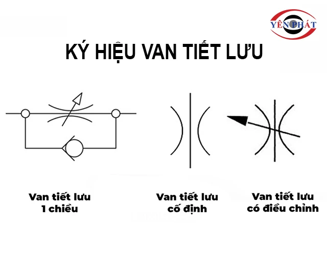 Ký hiệu van tiết lưu
