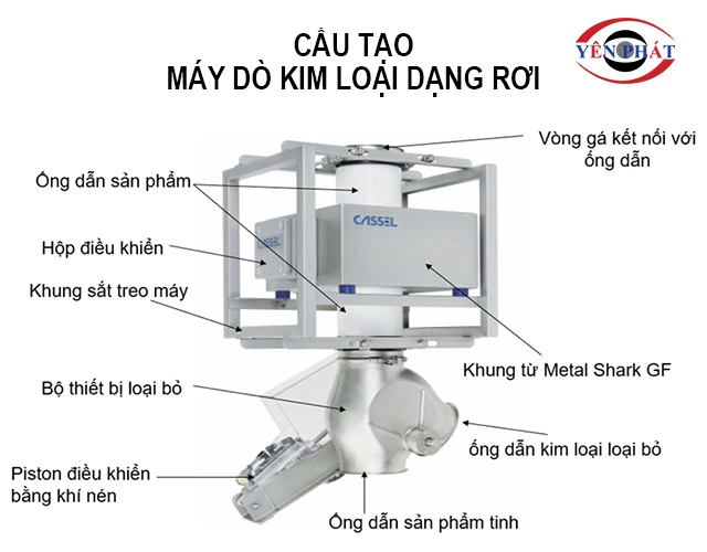 cấu tạo của máy dò kim loại dạng rơi