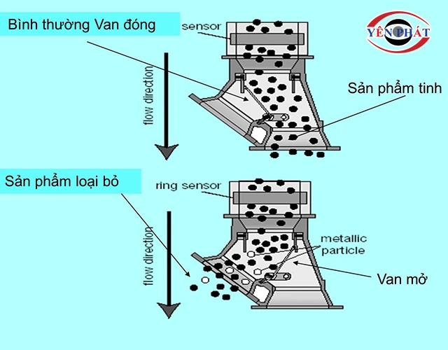 loại bỏ kim loại siêu nhanh và tự động