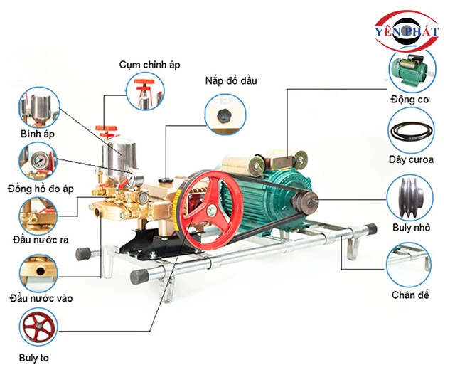 cấu tạo cua máy rửa xe dây đai