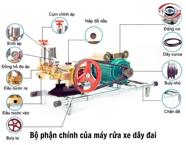 Bộ phận của máy rửa xe dây đai