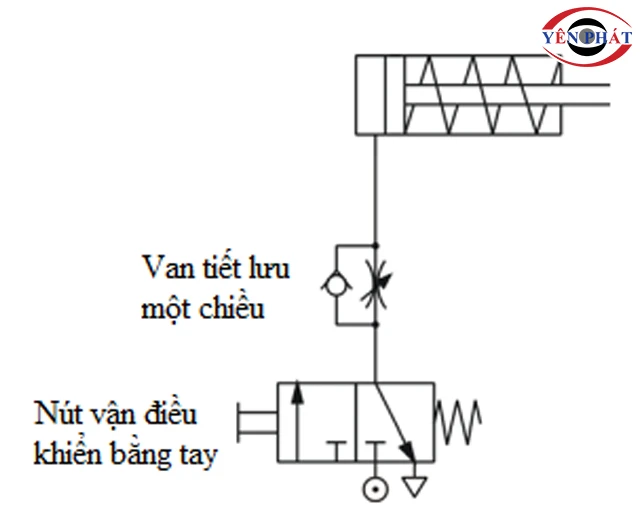 Mạch điều khiển khí nén điều khiển xi lanh tác động đơn