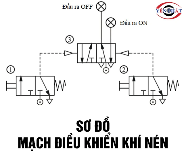 Sơ đồ mạch điều khiển khí nén: Ưu - Nhược điểm, Ứng dụng