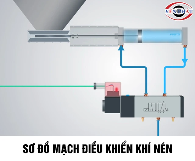 Sơ đồ mạch điều khiển khí nén