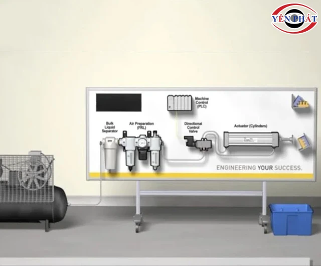 Xu hướng mạch điều khiển khí nén