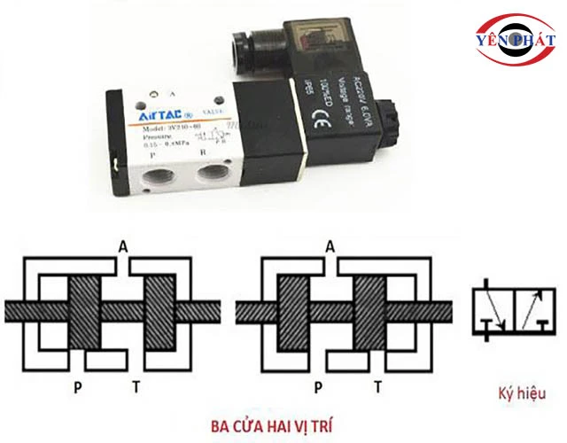 cơ chế hoạt động Van khí nén 3/2