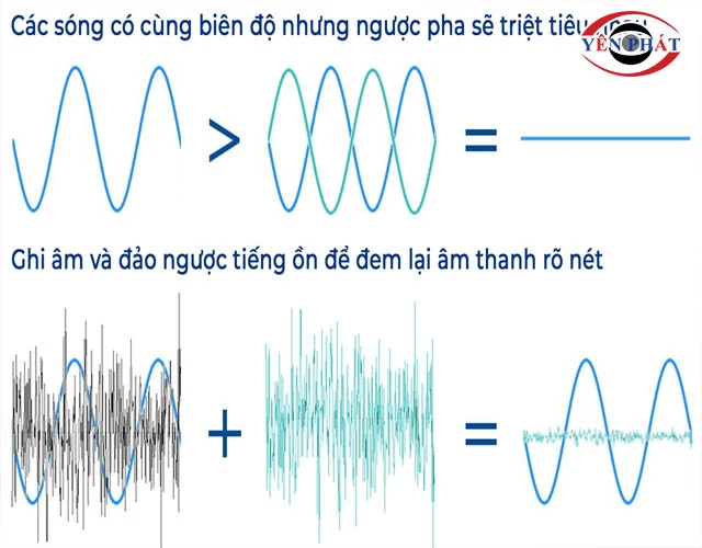 bộ đàm Yanton chống ồn