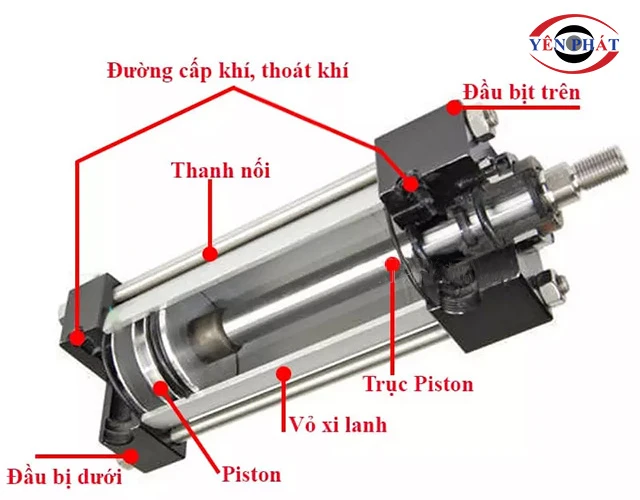 cấu tạo của xi lanh khí nén