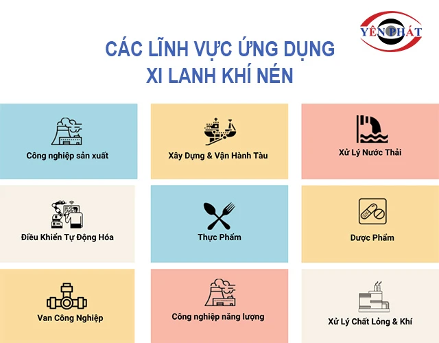 các lĩnh vực ứng dụng của xi lanh khí nén