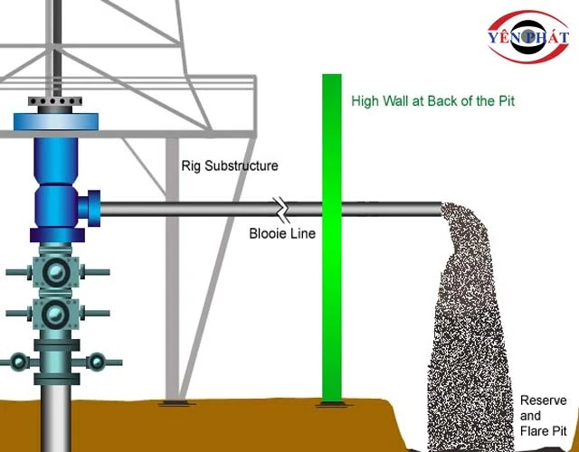 nguyên lý Máy nén khí khoan giếng