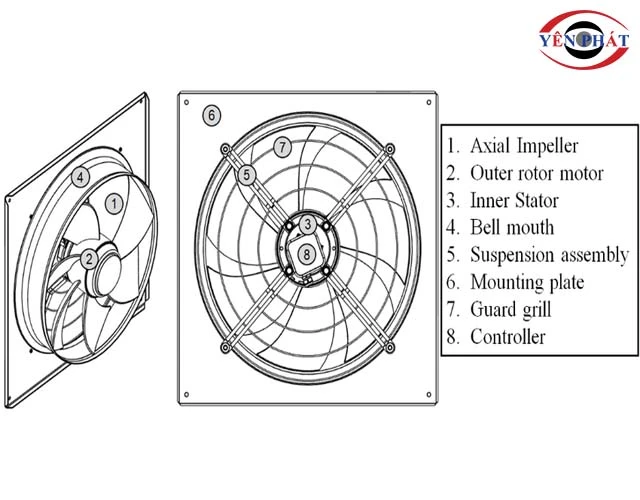 cấu tạo Quạt tản nhiệt máy nén khí