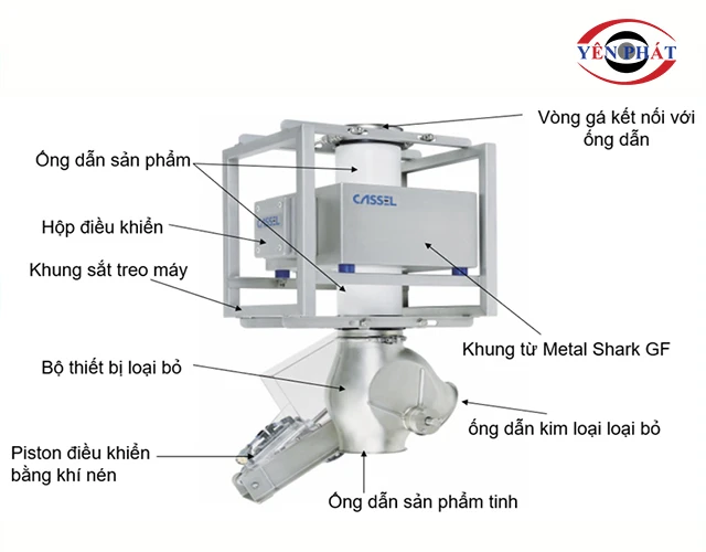 Cấu tạo của máy dò kim loại cà phê