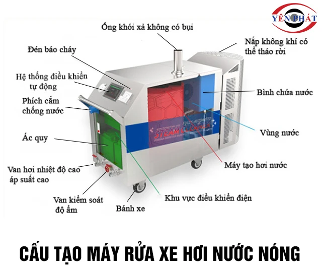 Cấu tạo máy rửa xe hơi nước nóng