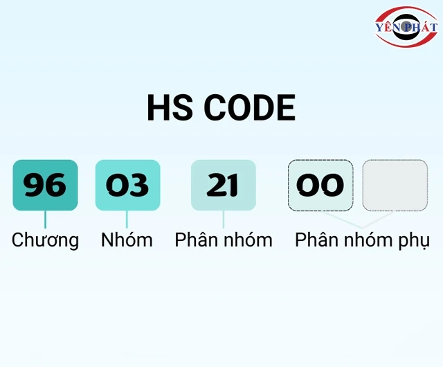 HS Code là gì