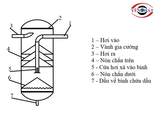 Cấu tạo bình tách dầu