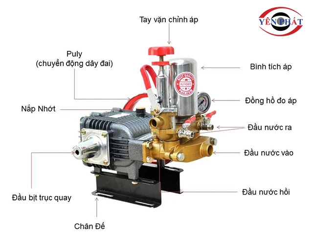 Cấu tạo máy xịt rửa xe đầu rời