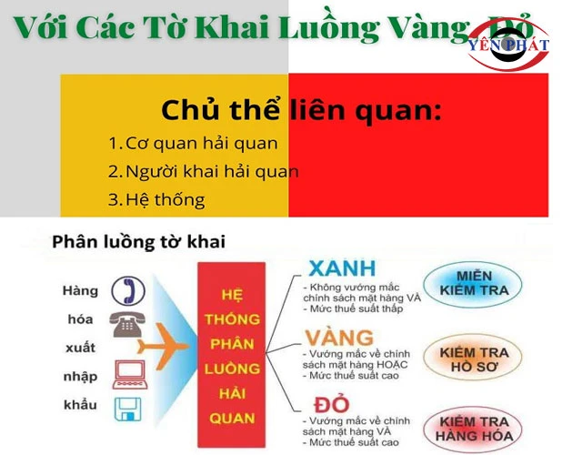 Quy định của pháp luật về thủ tục nhập khẩu