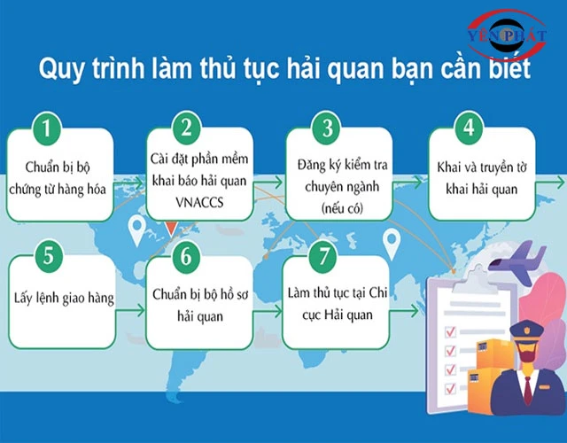 Quy định của pháp luật về thủ tục nhập khẩu