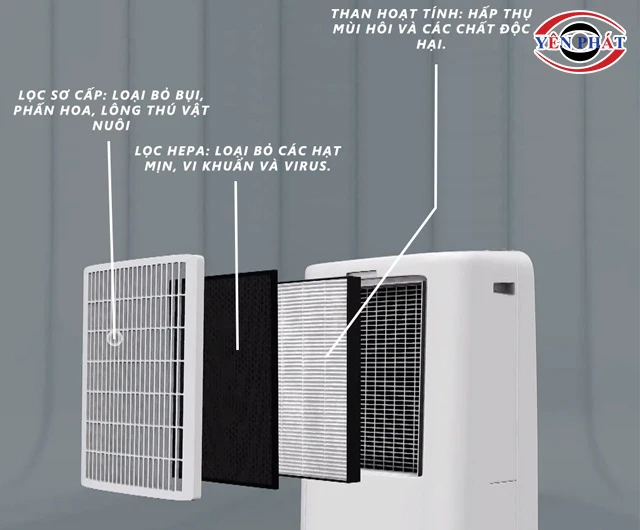 Tính năng lọc không khí của máy hút ẩm 3 trong 1