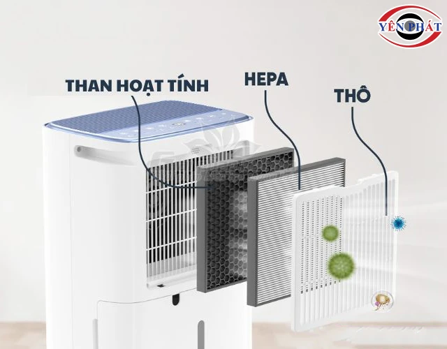 tích hợp công nghệ kép