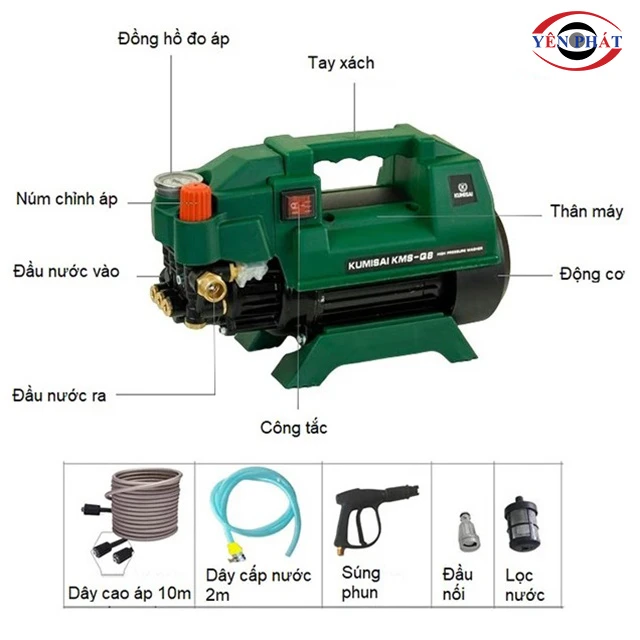 cấu tạo của máy rửa xe