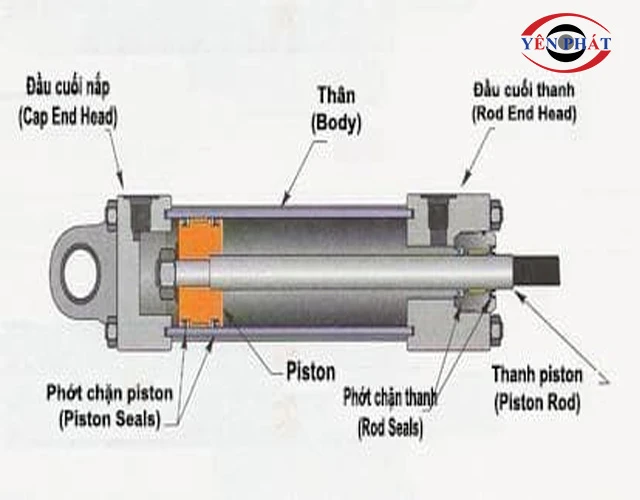 Cấu tạo chung piston thủy lực