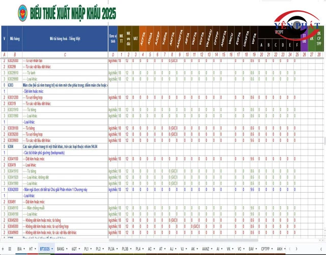 Tra cứu mã HS xi lanh khí nén trên biểu thuế xuất nhập khẩu