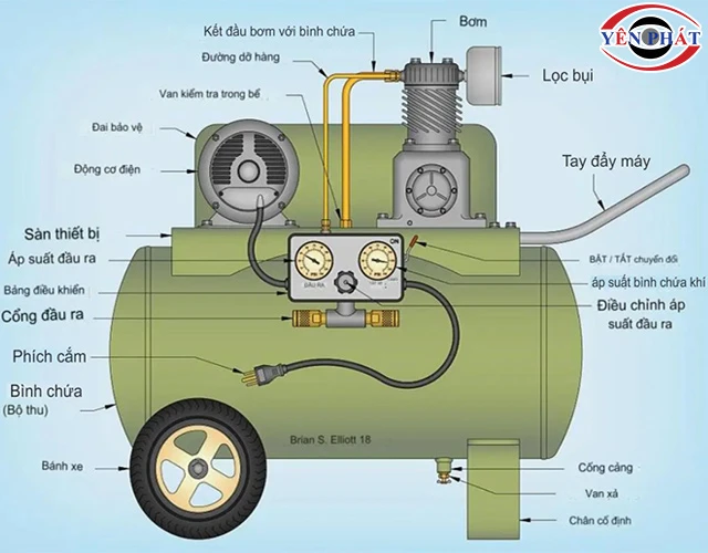 cấu tạo máy nén khí 2 cấp