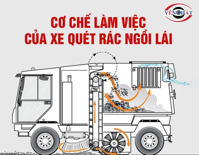 Nguyên lý hoạt động của xe quét rác ngồi lái