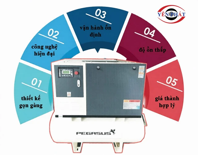 Ưu điểm vượt trội giúp máy nén khí trục vít Pegasus TM-20A