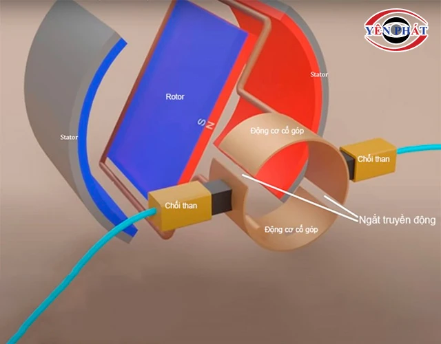 nguyên lý vận hành motor chổi than